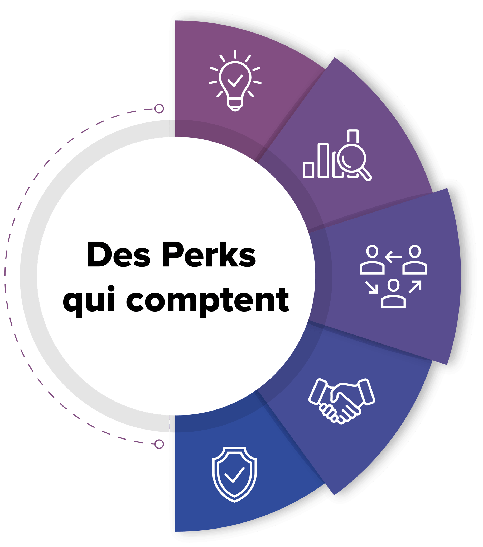 Five_Pillars_Wesbite FR-customerperks