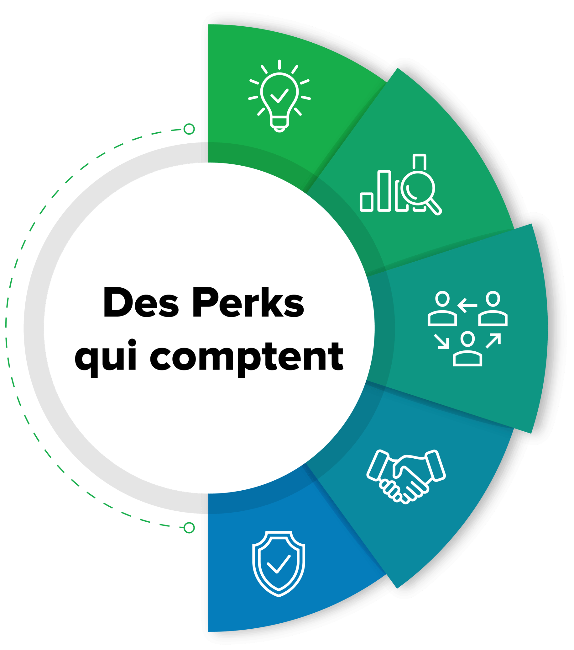 Five_Pillars_Wesbite FR-workperks