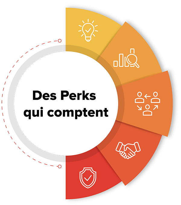 why choose Venngo; Easy to manage, simple to use, and ready to launch Adperks FR