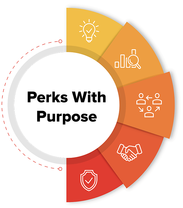 why choose Venngo; Easy to manage, simple to use, and ready to launch Adperks