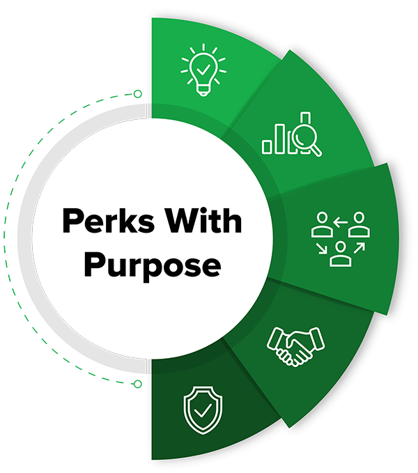 why choose Venngo; Easy to manage, simple to use, and ready to launch.