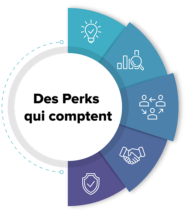 why choose Venngo; Easy to manage, simple to use, and ready to launch MemberPerks FR