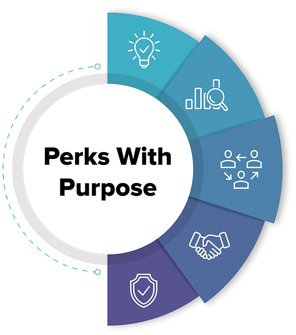 why choose Venngo; Easy to manage, simple to use, and ready to launch MemberPerks