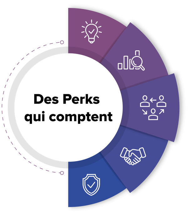 Five_Pillars_Wesbite FR-customerperks