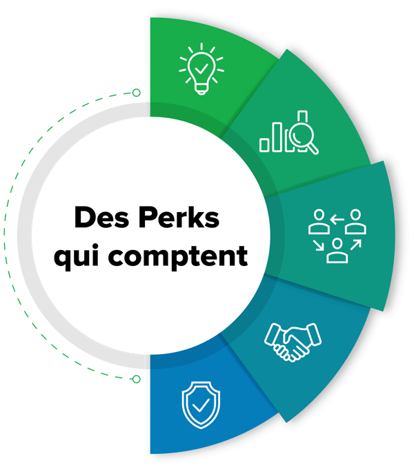 Five_Pillars_Wesbite FR-workperks